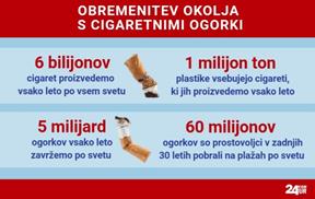 Obremenitev okolja s cigaretnimi ogorki